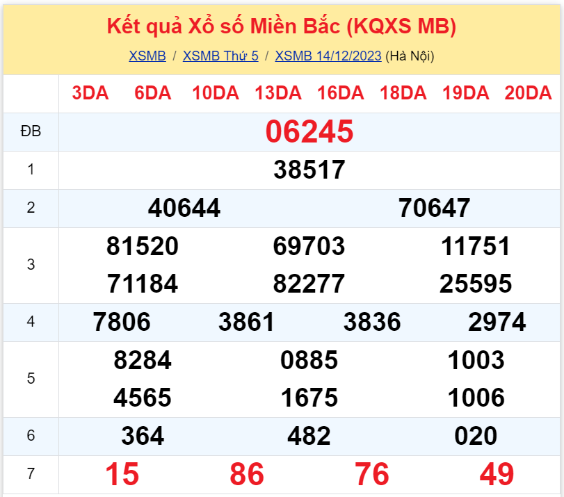 Bình luận KQXSMB 14122023 đặc biệt liên tiếp nhỏ hơn 50 3