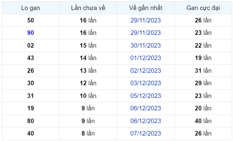 Bình luận KQXSMB 16122023 liên tiếp 3 ngày đặc biệt nhỏ hơn 50 1