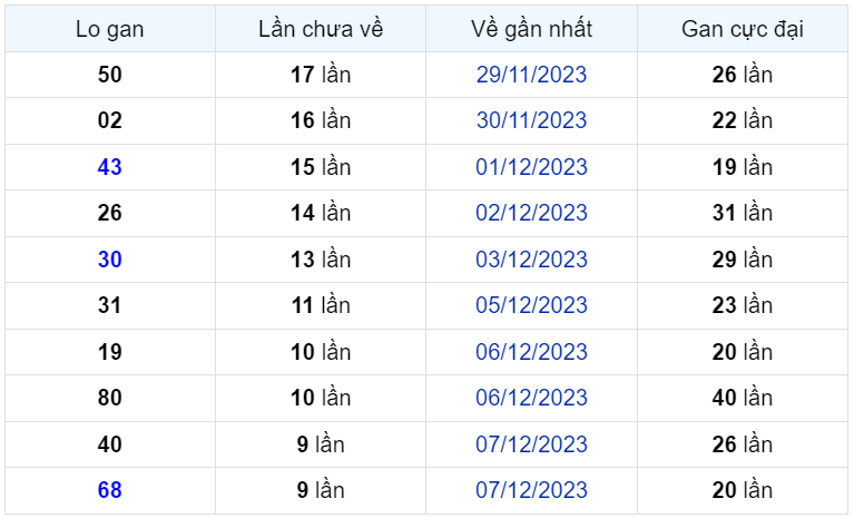 Bình luận KQXSMB 17122023 ơn giời đặc bitệ đã lớn hơn 50 1