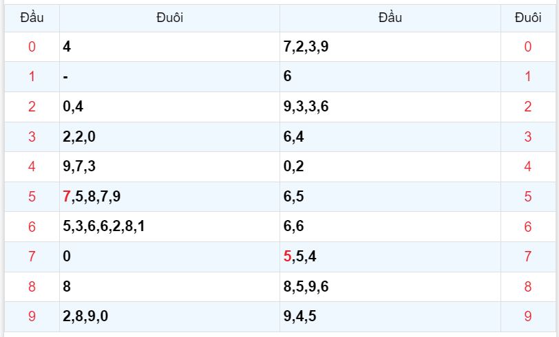 Bình luận KQXSMB 17122023 ơn giời đặc bitệ đã lớn hơn 50 4