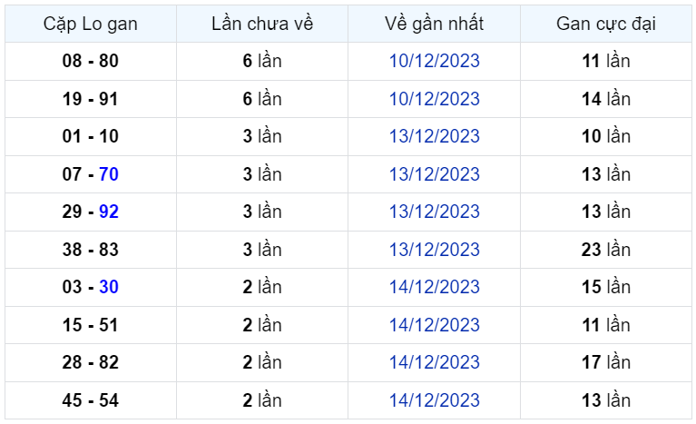 Bình luận KQXSMB 17122023 ơn giời đặc bitệ đã lớn hơn 50 2