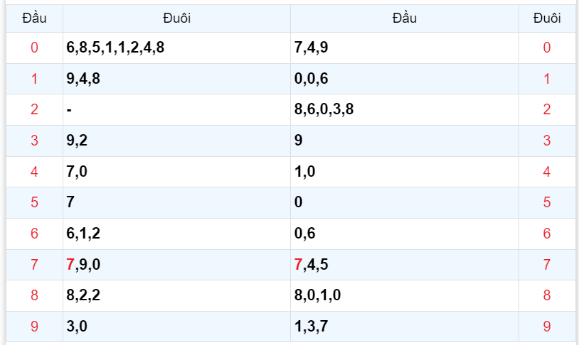 Bình luận KQXSMB 19122023 đặc biệt là kép 77 4