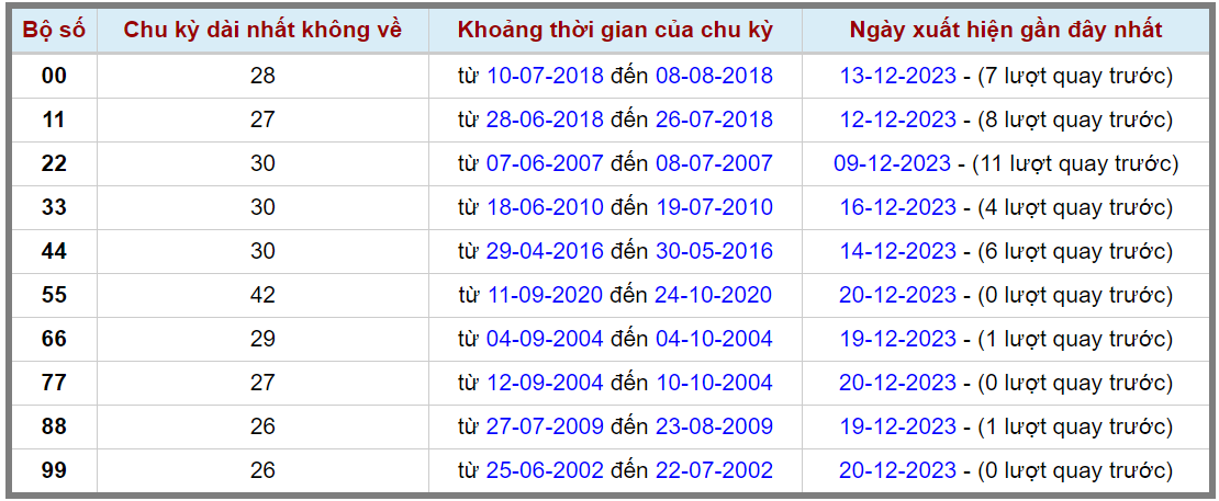 Loto kép XSMB 21122023 - Phân tích lô kép XSMB Thứ 5 hôm nay 2
