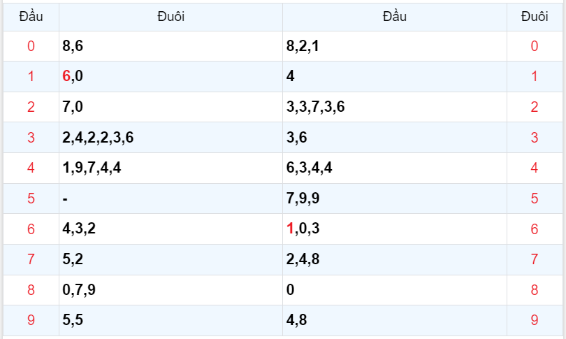 Bình luận KQXSMB 23122023 hôm nay có 32 xuất hiện tới 3 lần 4