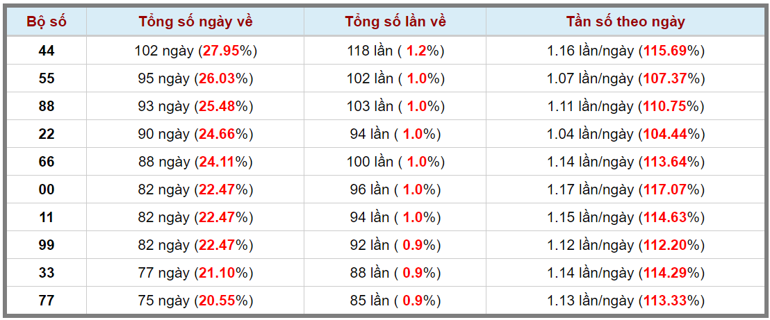 Loto kép XSMB 24122023 - Phân tích lô kép XSMB Chủ nhật hôm nay 3