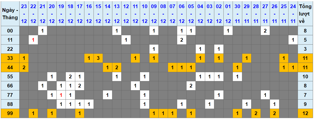 Loto kép XSMB 24122023 - Phân tích lô kép XSMB Chủ nhật hôm nay 1