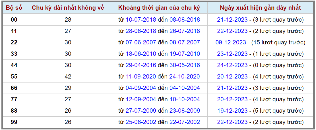 Loto kép XSMB 25122023 - Phân tích lô kép XSMB Thứ 2 hôm nay 2