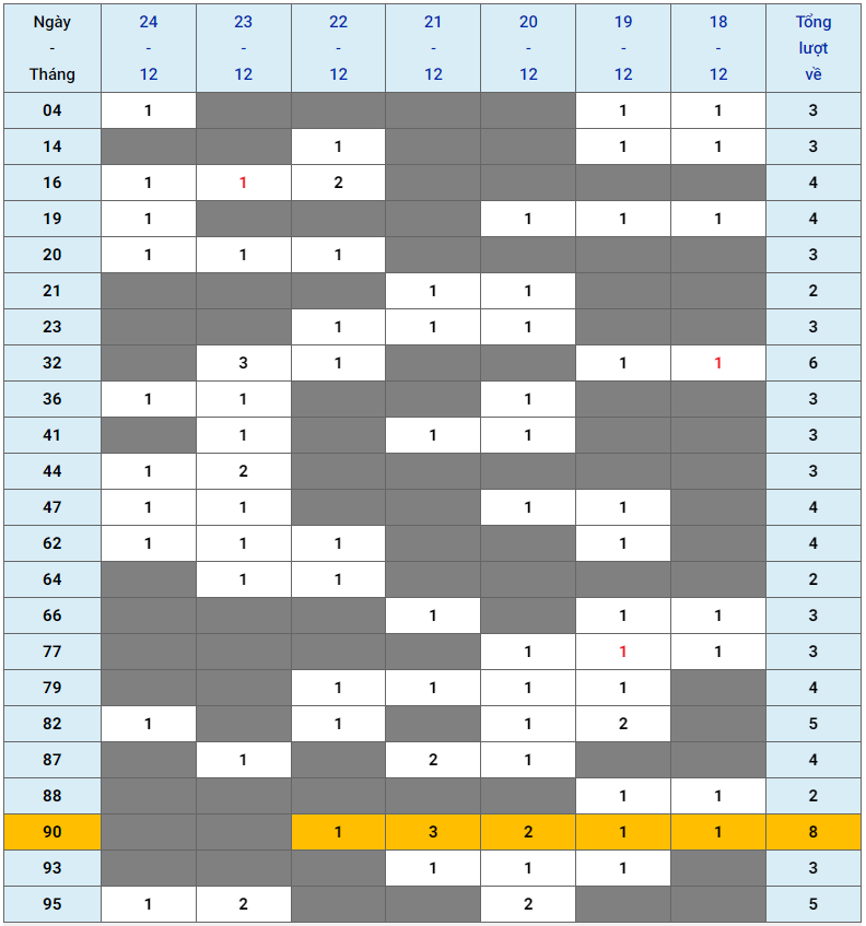 XSMB tuần qua có gì Tuần từ 18122023 đến 24122023 4
