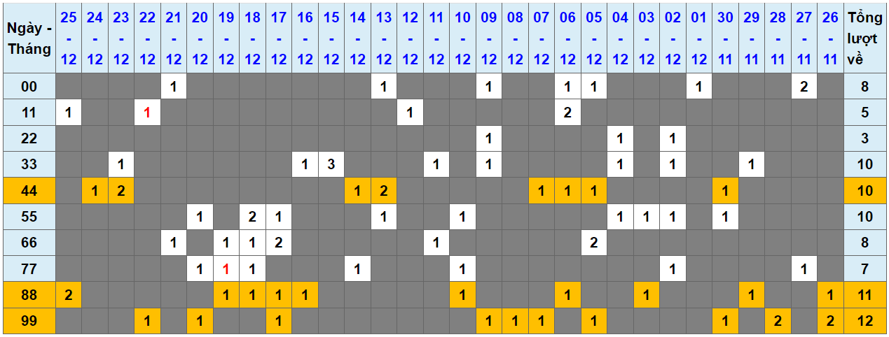 Loto kép XSMB 26122023 - Phân tích lô kép XSMB Thứ 3 hôm nay 1