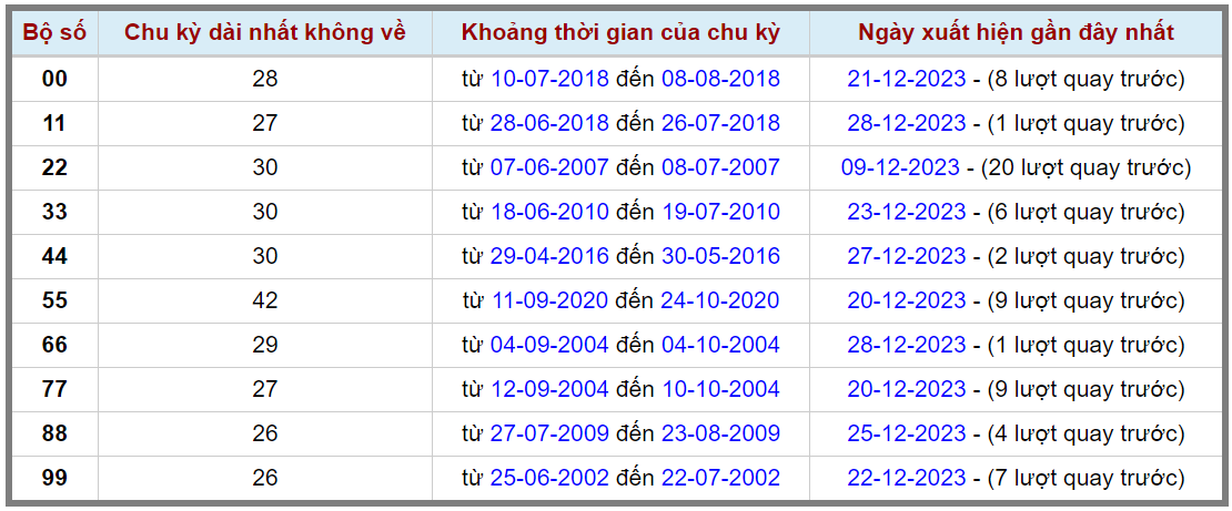 Loto kép XSMB 30122023 - Phân tích lô kép XSMB Thứ 7 hôm nay 2