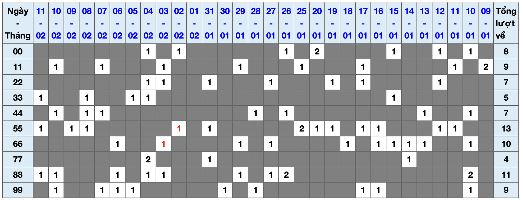 Lo kep XSMB 12-02-2023  - Thong ke lo kep Xo so mien Bac Chu Nhat hom nay hinh anh goc