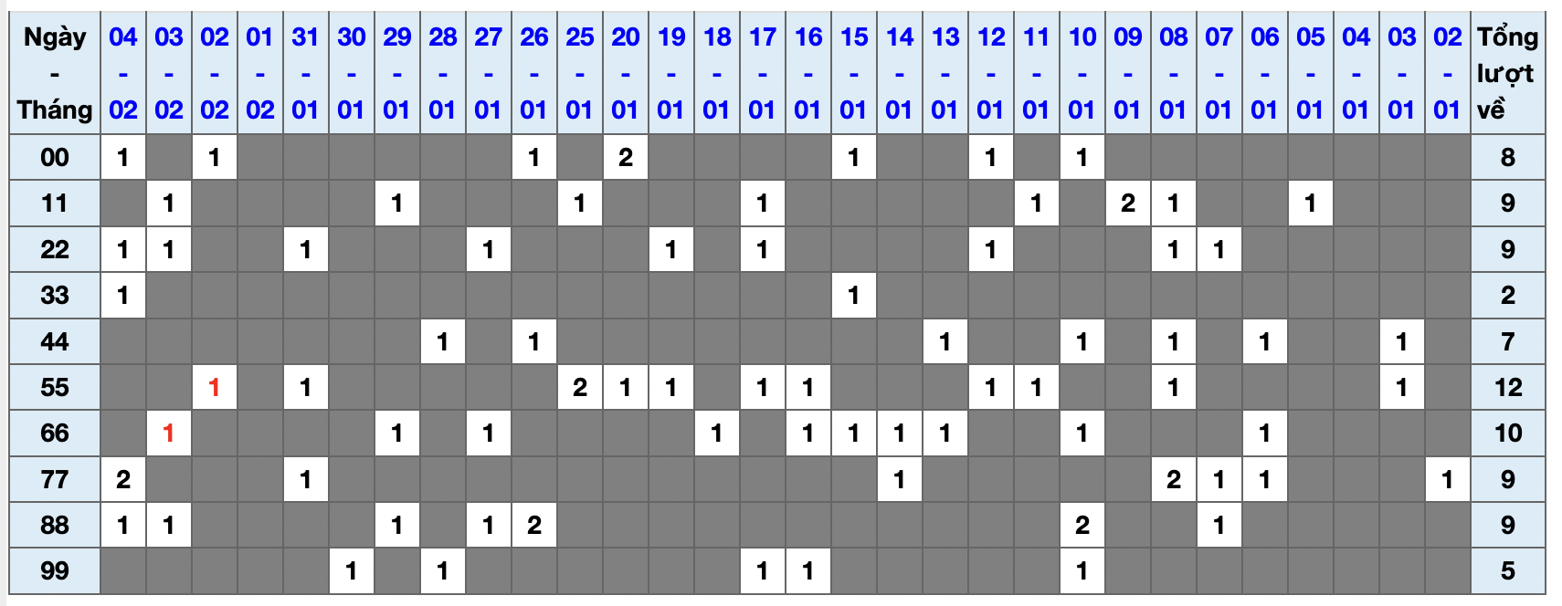 Lo kep XSMB 05-02-2023 - Thong ke lo kep Xo so mien Bac Chu Nhat hom nay  hinh anh goc