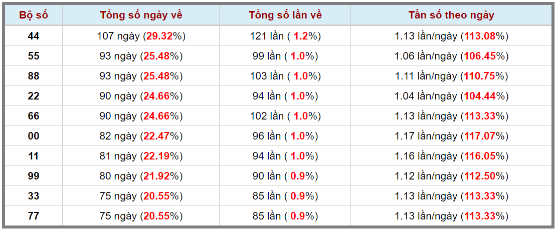 Loto kép XSMB 05012024 - Phân tích lô kép XSMB Thứ 6 hôm nay 3