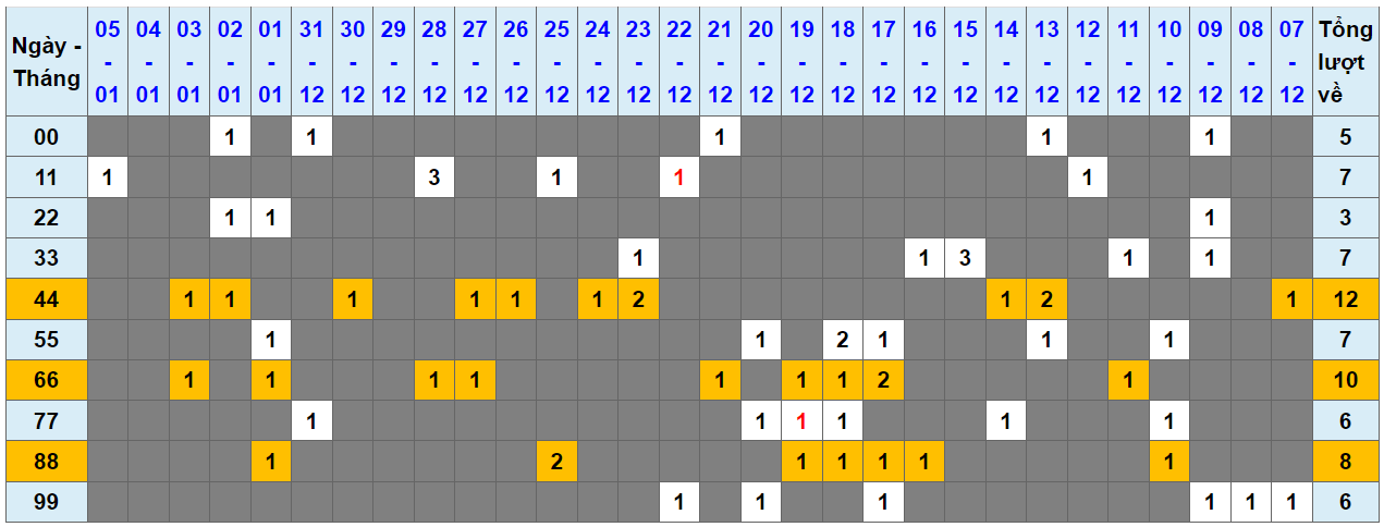 Loto kép XSMB 06012024 - Phân tích lô kép XSMB Thứ 7 hôm nay 1