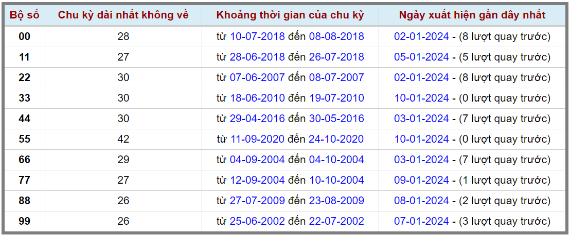 Loto kép XSMB 11012024 - Phân tích lô kép XSMB Thứ 5 hôm nay 2