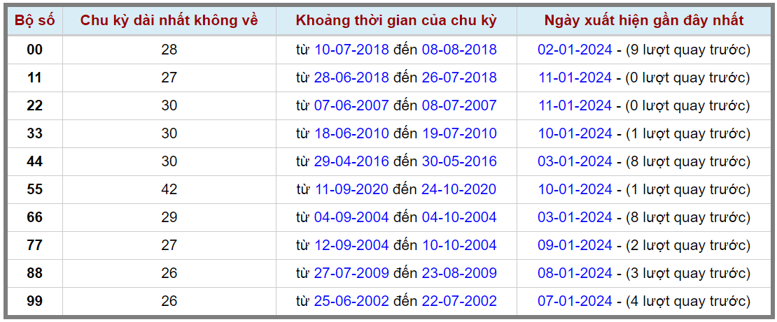 Loto kép XSMB 12012024 - Phân tích lô kép XSMB Thứ 6 hôm nay 2