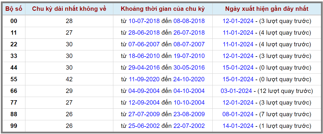 Loto kép XSMB 16012024 - Phân tích lô kép XSMB Thứ 3 hôm nay 2