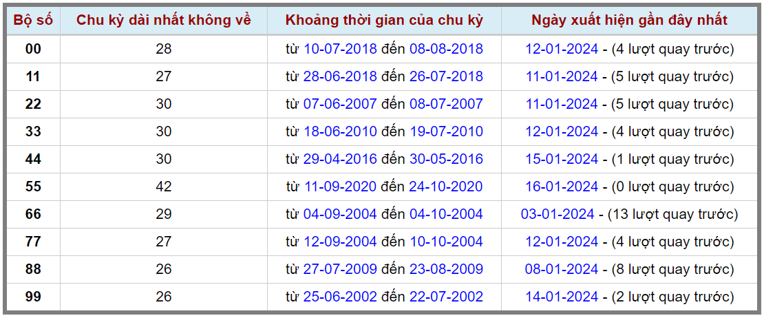 Loto kép XSMB 17012024 - Phân tích lô kép XSMB Thứ 4 hôm nay 2
