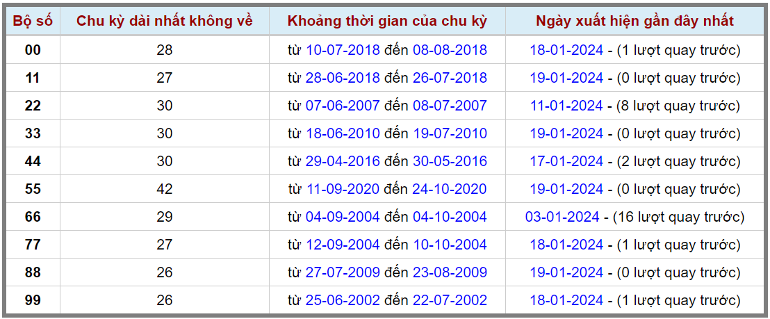 Loto kép XSMB 20012024 - Phân tích lô kép XSMB Thứ 7 hôm nay 2