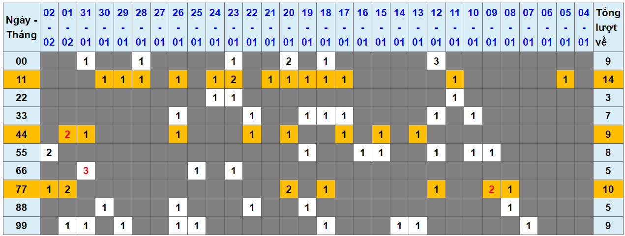 Loto kép XSMB 03022024 - Phân tích lô kép XSMB Thứ 7 hôm nay 1