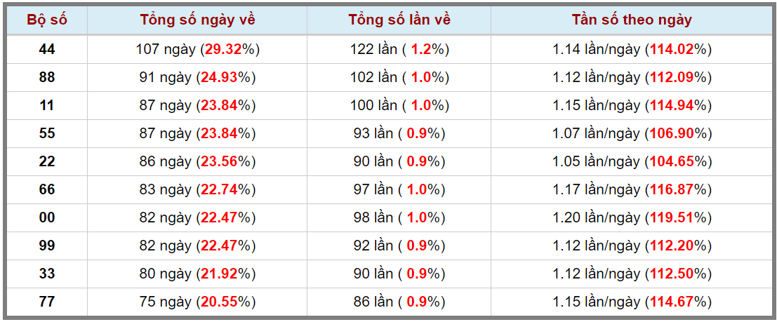 Loto kép XSMB 13022024 - Phân tích lô kép XSMB Thứ 3 hôm nay 3