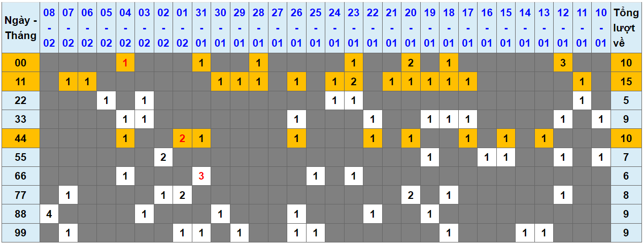 Loto kép XSMB 13022024 - Phân tích lô kép XSMB Thứ 3 hôm nay 1