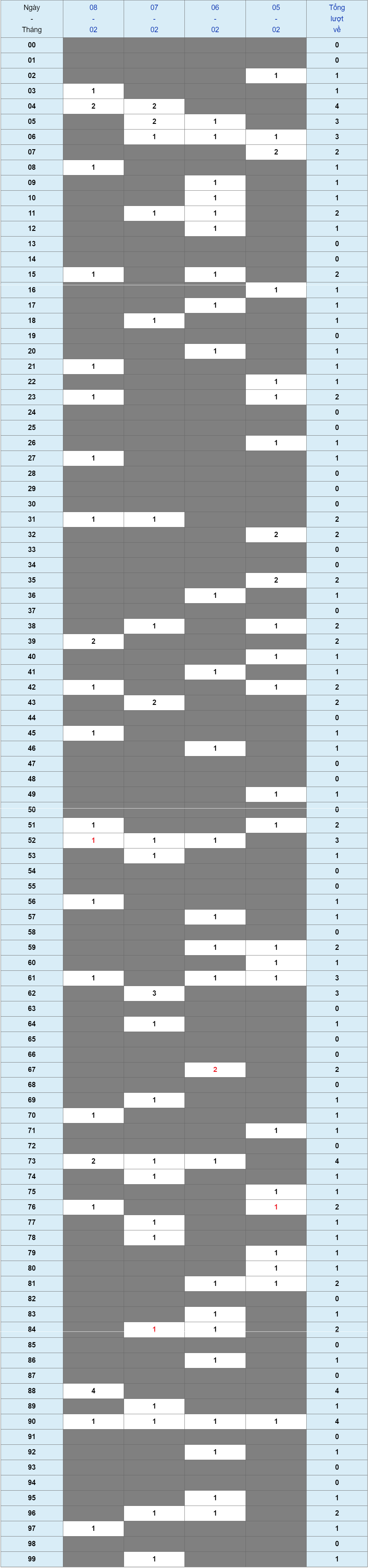 XSMB tuần qua có gì Tuần từ 05022024 đến 11022024 1