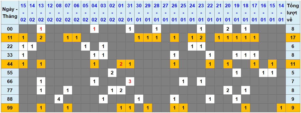 Loto kép XSMB 16022024 - Phân tích lô kép XSMB Thứ 6 hôm nay 1