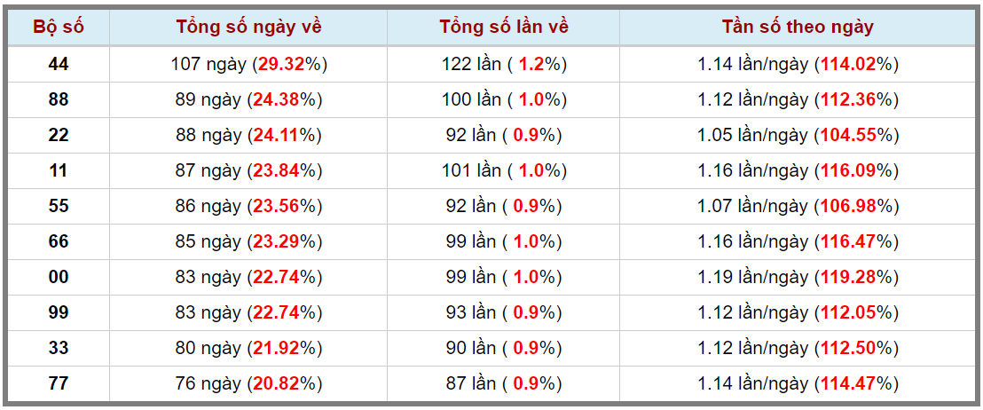 Loto kép XSMB 17022024 - Phân tích lô kép XSMB Thứ 7 hôm nay 3