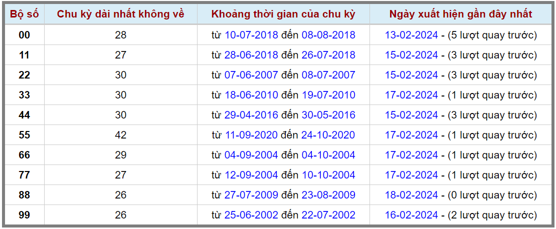 Loto kép XSMB 19022024 - Phân tích lô kép XSMB Thứ 2 hôm nay 2