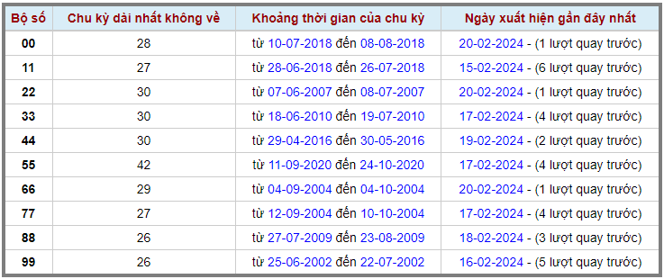 Loto kép XSMB 21022024 - Phân tích lô kép XSMB Thứ 4 hôm nay 2
