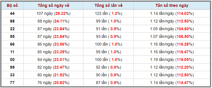 Loto kép XSMB 21022024 - Phân tích lô kép XSMB Thứ 4 hôm nay 3