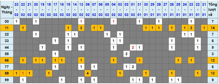 Loto kép XSMB 24022024 - Phân tích lô kép XSMB Thứ 7 hôm nay 1