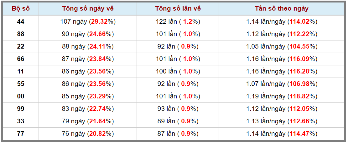 Loto kép XSMB 26022024 - Phân tích lô kép XSMB Thứ 2 hôm nay 3