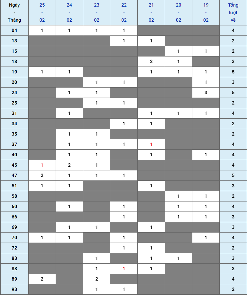 XSMB tuần qua có gì Tuần từ 19022024 đến 25022024 3 XSMB tuần qua có gì Tuần từ 19022024 đến 25022024 3