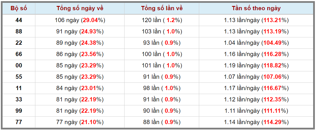 Loto kép XSMB 29022024 - Phân tích lô kép XSMB Thứ 5 hôm nay 3