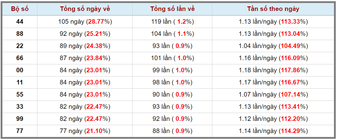 Loto kép XSMB 04032024 - Phân tích lô kép XSMB Thứ 2 hôm nay 3