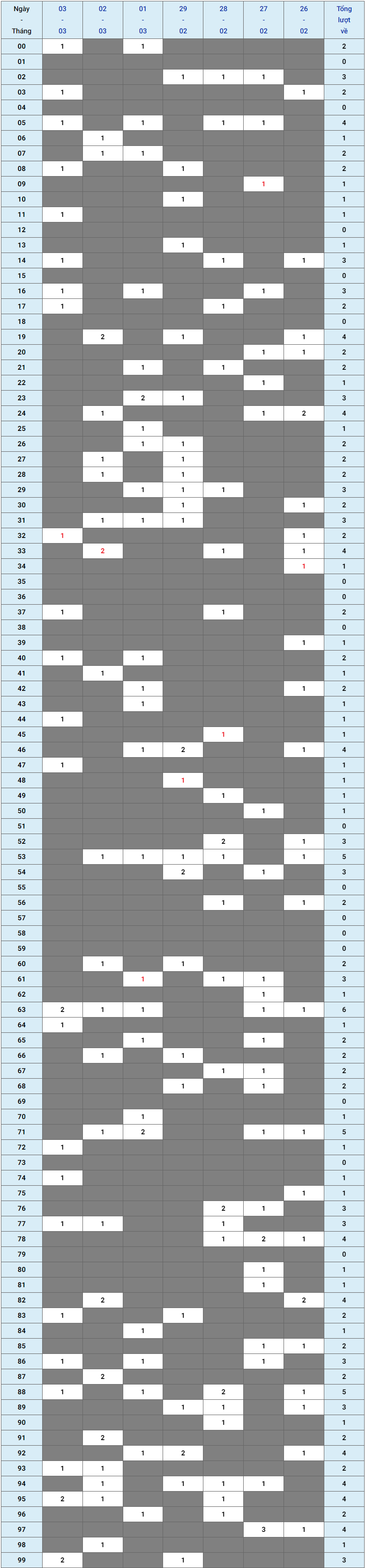 XSMB tuần qua có gì Tuần từ 26022024 đến 03032024 1 XSMB tuần qua có gì Tuần từ 26022024 đến 03032024 1
