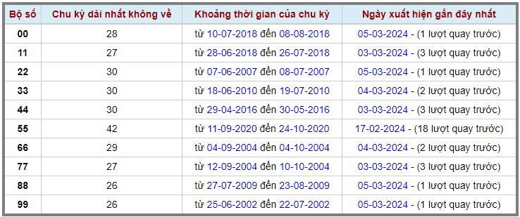 Loto kép XSMB 06032024 - Phân tích lô kép XSMB Thứ 4 hôm nay 2