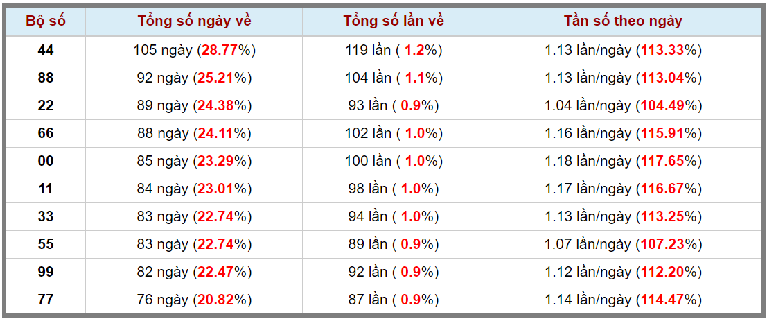 Loto kép XSMB 07032024 - Phân tích lô kép XSMB Thứ 5 hôm nay 3