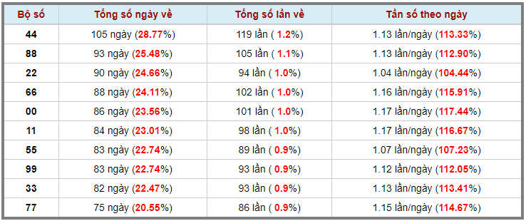Loto kép XSMB 06032024 - Phân tích lô kép XSMB Thứ 4 hôm nay 3