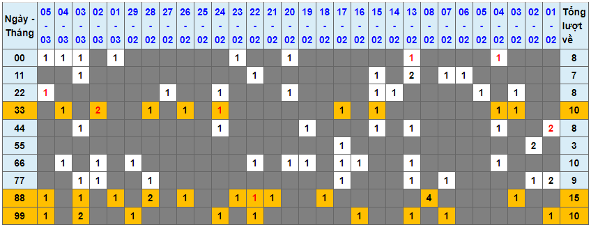 Loto kép XSMB 06032024 - Phân tích lô kép XSMB Thứ 4 hôm nay 1