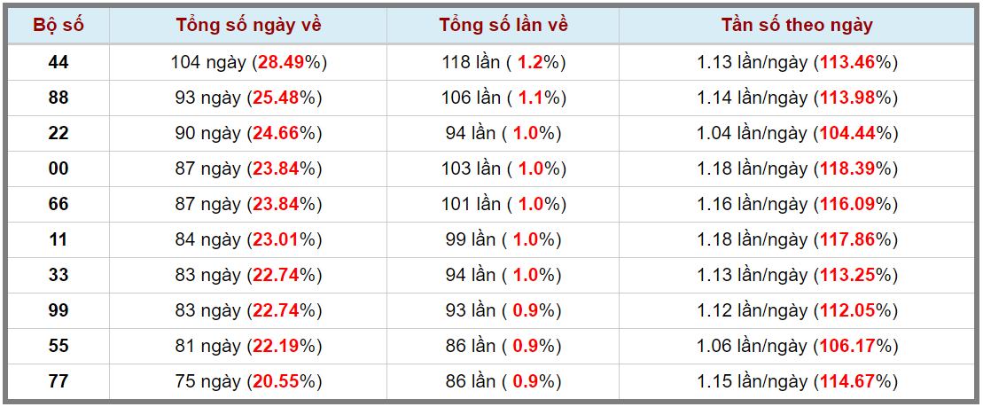 Loto kép XSMB 11032024 - Phân tích lô kép XSMB Thứ 2 hôm nay 3