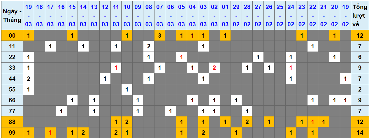 Loto kép XSMB 20032024 - Phân tích lô kép XSMB Thứ 4 hôm nay 1