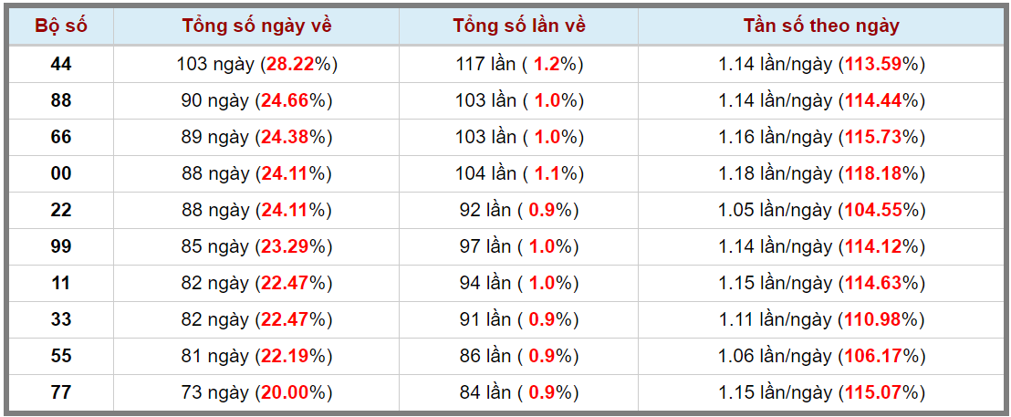 Loto kép XSMB 24032024 - Phân tích lô kép XSMB Chủ nhật hôm nay 3