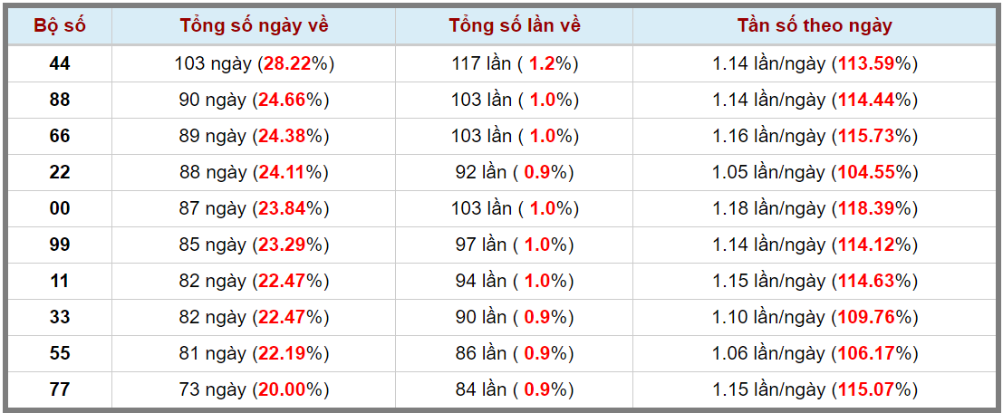 Loto kép XSMB 25032024 - Phân tích lô kép XSMB Thứ 2 hôm nay 3