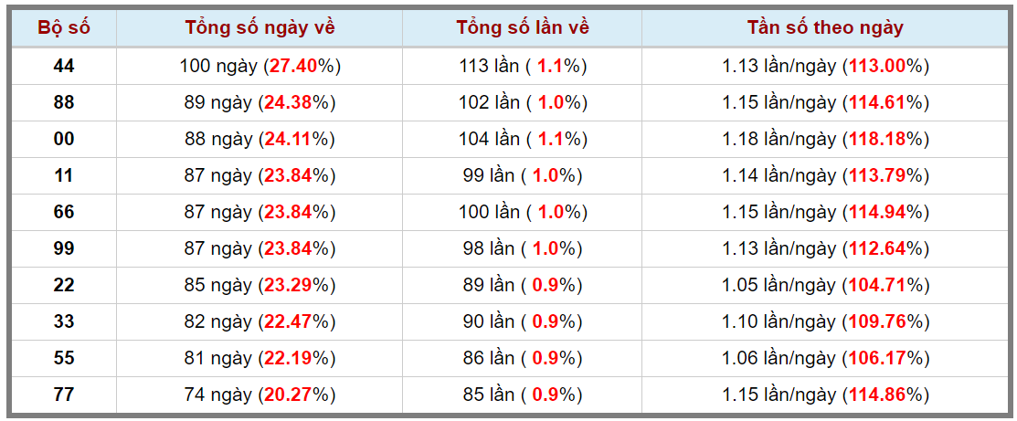Loto kép XSMB 02042024 - Phân tích lô kép XSMB Thứ 3 hôm nay 3