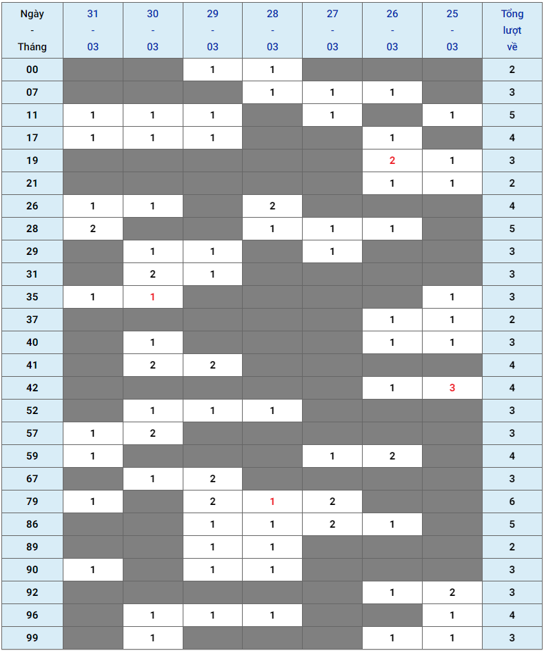 XSMB tuần qua có gì Tuần từ 25032024 đến 31032024 3 XSMB tuần qua có gì Tuần từ 25032024 đến 31032024 3