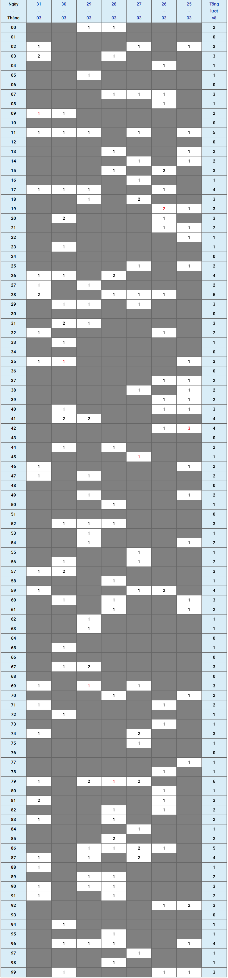 XSMB tuần qua có gì Tuần từ 25032024 đến 31032024 1 XSMB tuần qua có gì Tuần từ 25032024 đến 31032024 1