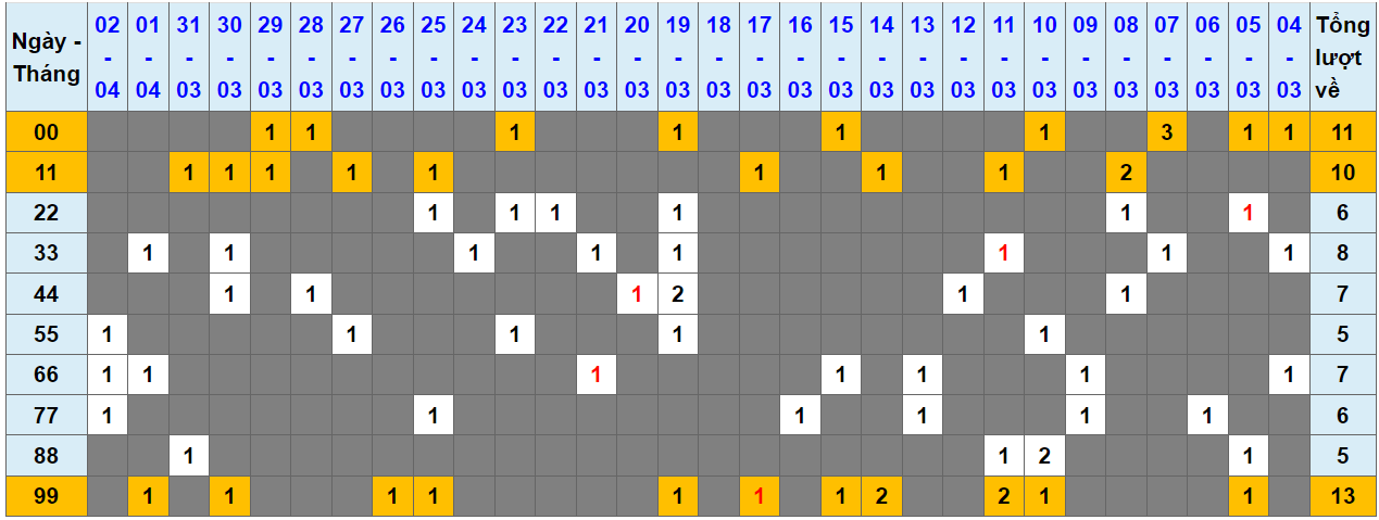 Loto kép XSMB 03042024 - Phân tích lô kép XSMB Thứ 4 hôm nay 1